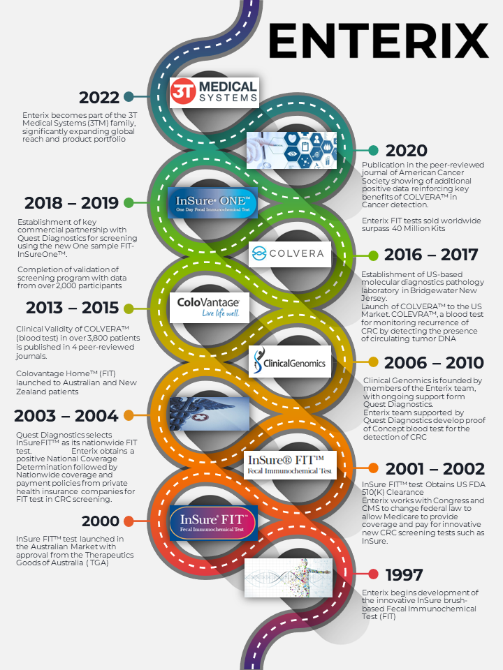 Enterix Insure History – ColoVantage Home